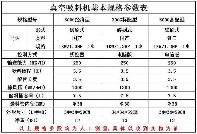 300G自動吸料機參數(shù)表