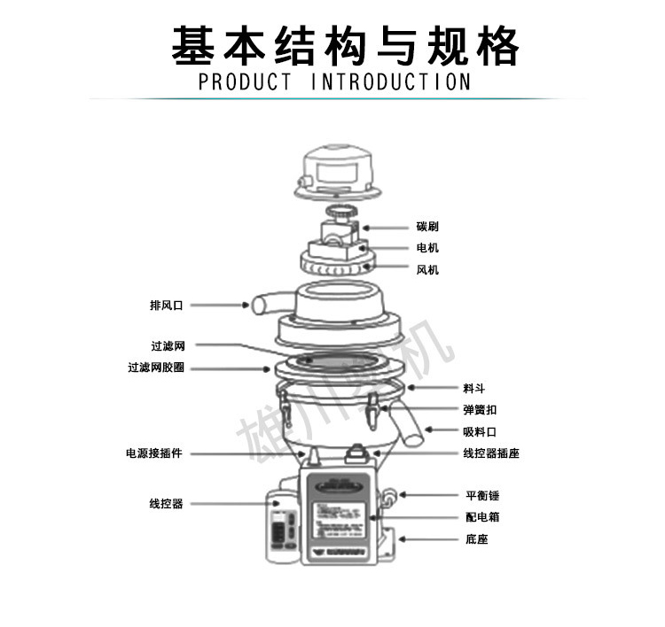 自動(dòng)吸料機(jī)結(jié)構(gòu)說(shuō)明圖