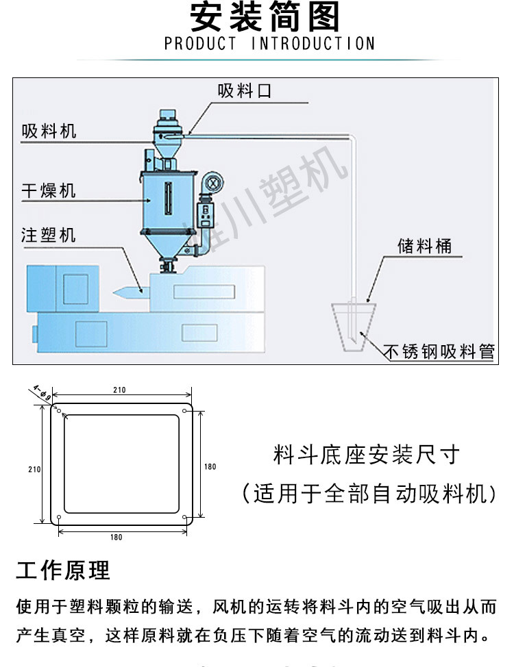 自動(dòng)吸料機(jī)安裝說(shuō)明